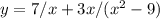 y=7/x+3x/(x^{2} -9)