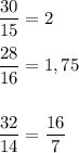 \dfrac{30}{15} =2\\\\\dfrac{28}{16} =1,75\\\\\\\dfrac{32}{14} =\dfrac{16}{7}