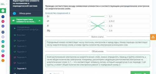 Характеристика элемента по положению в периодической системе Количество соединений !