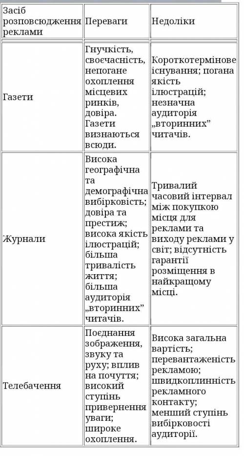 Складіть таблицю у якій порівняйте переваги та недоліки різних медіа Поясніть чому ви так вважаєте