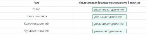 Определи, какое тело может увеличивать или уменьшать давление на другое тело. Тело Увеличивает давле