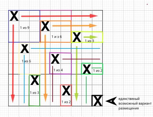 Саша любит задачи по комбинаторике, а также любит разгадывать судоку. Однажды он задумался: «Скольки
