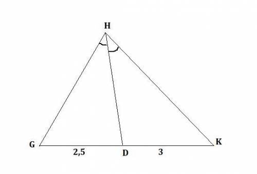 В треугольнике ﻿GHK проведена биссектриса ﻿HD так, что ﻿ GD = 2,5 и ﻿DK = 3 . Найди, чему равны стор
