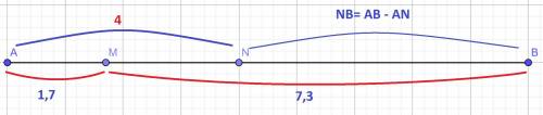 На отрезке AB отмечены точки M и N таким образом, что AM = 1, 7, BM = 7, 3, AN = 4. Найди длину отре