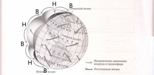 Нанесите на рисунок пояса повышенного и пониженного атмосферного давления