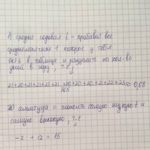 Прмогите найти среднюю годовуб температуру и годовую амплитуду температуры в ! ! если можно с рисунк