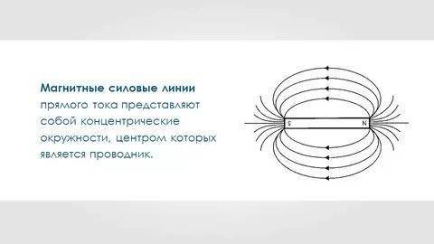 Подготовка к контрольной работе.вопрос : силовые линии магнитного поля прямого тока.как ответить?