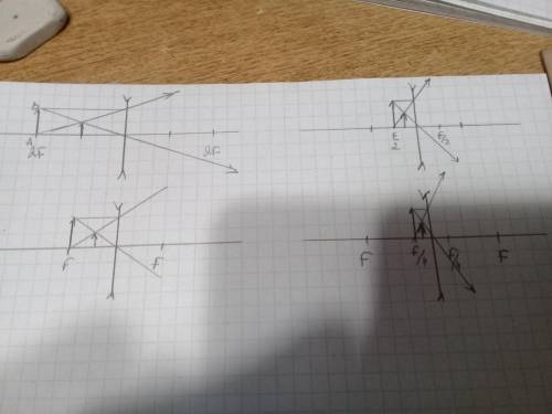 Выполнить четыре построения изображения в рассеивающей линзе с положение предмета на расстоянии 2f, 
