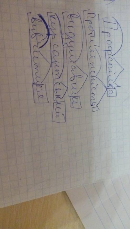 Подані слова розібрати за будовою. профспілка, протилежність, видумавши, курсантський, вивчитися.