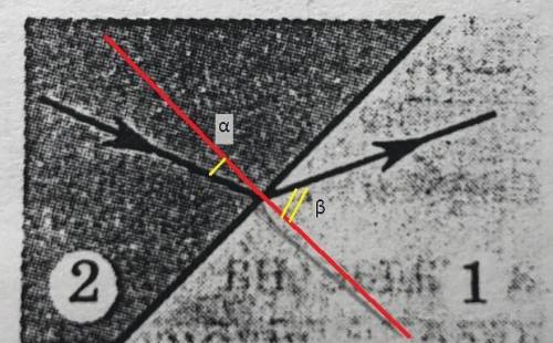 На рисунке изображено преломление луча света на границе двух сред. покажите на рисунке углы падения 