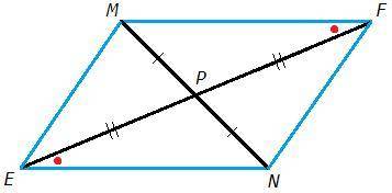 Отрезок mn и и ef пересекаются в их середине p. докажите, что en || mf- 7 класс))