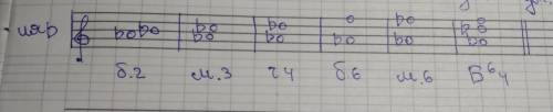 Построить от звука ля бемоль: б.2,м.3, ч.4,б.6, м.6,б64 со знаками,