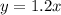 y = 1.2x