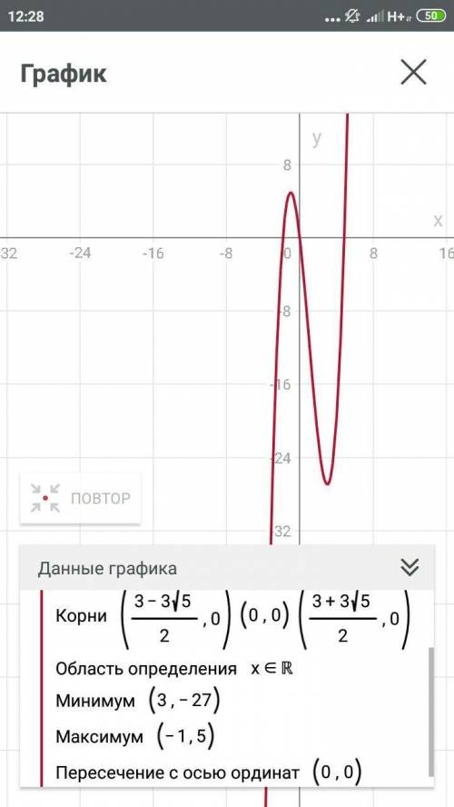 Полное исследование функции и построение графика. 1.y=x^3 - 3x^2 - 9x; 2.y=x^2(x-4)