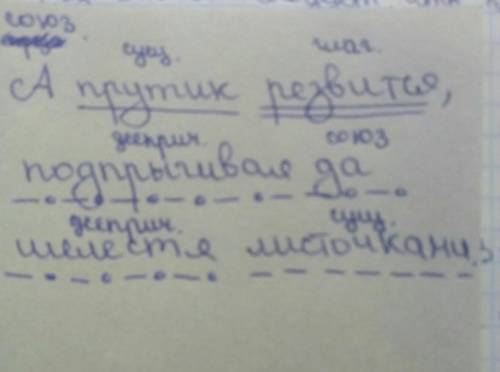 Сделать синтаксический разбор а прутик резвится, подпрыгивая да шелестя листочками