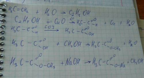 Составить уравнение реакций: этен> этанол> этаналь> этановая кислота> метилэтаноат> э
