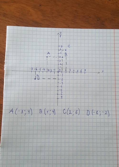 На координатной плоскости отметьте точки а(-3; 4) в (1; -4) с (2; 6) d (-6; -2)