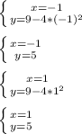 \left \{ {{x=-1} \atop {y=9-4*(-1)^{2} }} \right. \\\\\left \{ {{x=-1} \atop {y=5}} \right.\\\\\left \{ {{x=1} \atop {y=9-4*1^{2} }} \right.\\\\\left \{ {{x=1} \atop {y=5}} \right.