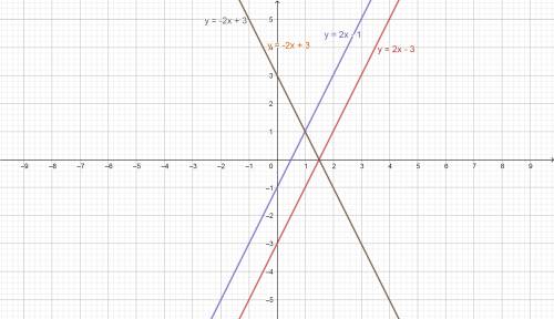 5. а) постройте график функции y=2x-3 б)при каком значении x значение y равно -5? 6. a)постройте гра