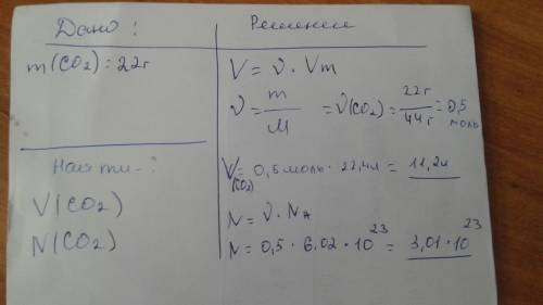 Подроное решение. найдите объем (н. у.) и число молекул 22 г углекислого газа co₂.