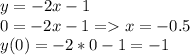 y=-2x-1\\0=-2x-1=x=-0.5\\y(0)=-2*0-1=-1