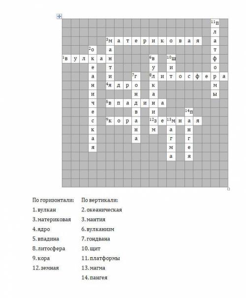 Кроссворд на 15 слов 5 класс по темам: земная кора - верхняя часть литосферы; горные породы, минерал