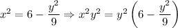 x^2=6-\dfrac{y^2}9\Rightarrow x^2y^2=y^2\left(6-\dfrac{y^2}9\right)