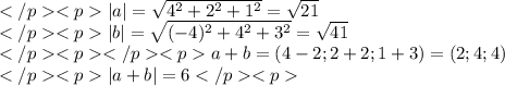 </p<p|a|=\sqrt{4^2+2^2+1^2}=\sqrt{21}\\</p<p|b|=\sqrt{(-4)^2+4^2+3^2}=\sqrt{41}\\</p<p</p<pa+b=(4-2;2+2;1+3)=(2;4;4)\\</p<p|a+b|=6</p<p