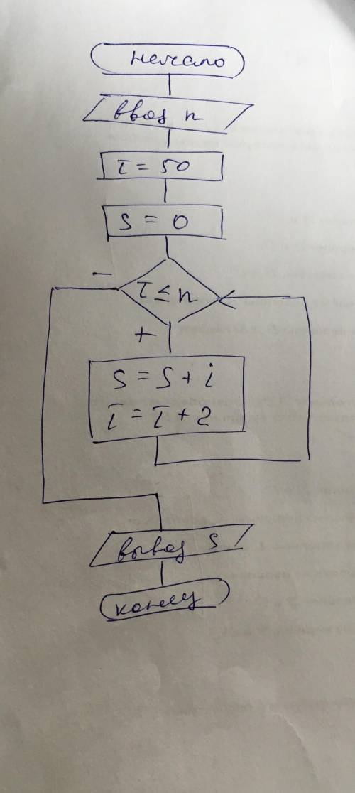 Найти сумму чётных чисел от 50 до n блок схемой