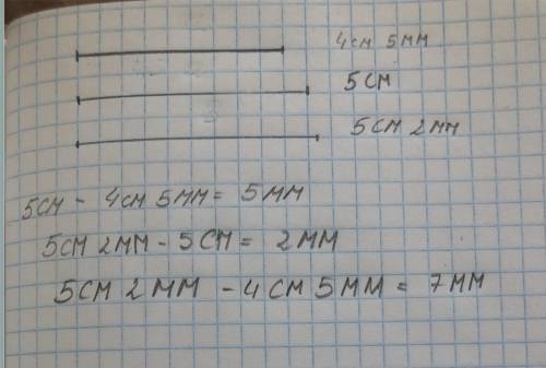 Начерти 3 отрезка .первой длиной 4см5мм,вьорой длиной 5см,а третий отрезокдлиной 5см2мм.вычисли разн