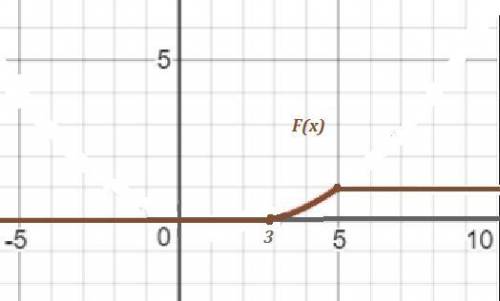 Дана функция распределения f(x). 1) найти функцию плотности f(x). 2) проверить верность вычислений о