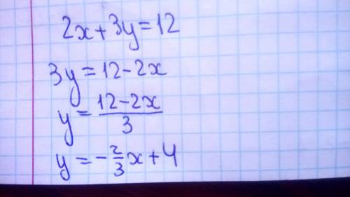 Виразність із рівняння 2x+3y=12