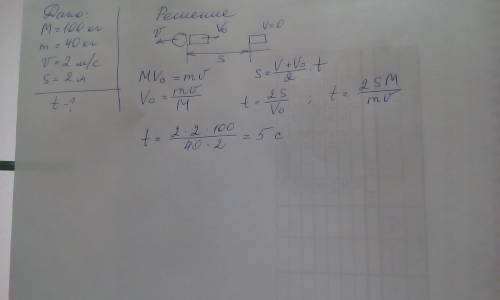 Лодке массой 100 кг сидит саша массой 40 кг. лодка пришла в движение после того как он выпрыгнул из 