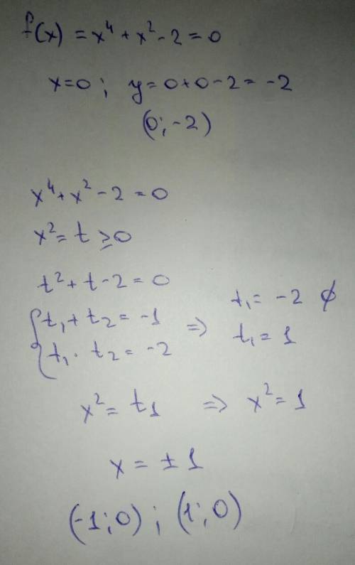 Найдите нули функции у = f(x), если: f(x) =х^4+х^2-2=0