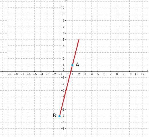 Постройте график функции y = 4x - 3. пользуясь графиком, найдите: 1)значение функции, если значение 