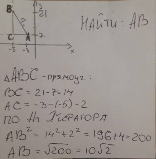 Найдите растояние между точками а ( -3/7) и в (-5/21)