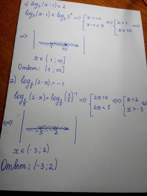 Log^3 (x^2 - 2x + 1) меньше или равно 2