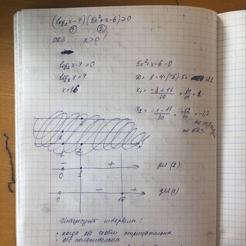 Решите логорифмическое неравенство​