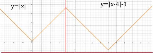 Постройте график функции y=lx+x0l+y0 x0=-4 y0=-1
