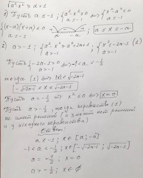 Для каждого значения параметра a решить неравенство: [tex]\tt\displaystyle \sqrt{a^2 - x^2}\geq a + 