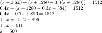 (x-0.6x)+(x+1280-0.3(x+1280))=1512\\0.4x+(x+1280-0.3x-384)=1512\\0.4x+0.7x+896=1512\\1.1x=1512-896\\1.1x=616\\x=560