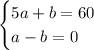 \begin{cases}5a+b=60\\a-b=0\end{cases}