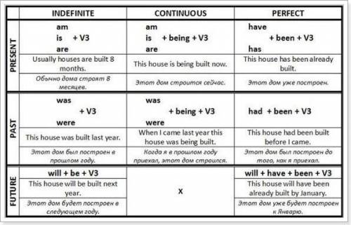 Complete the sentence using a passive, so that it means the same as the first sentence. 1.a multi-na