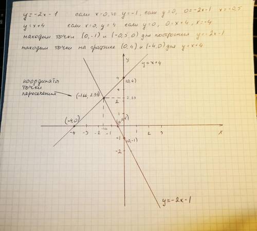 Постройте в одной системе координат графики функций и укажите координаты точки их пересечения y=-2x-