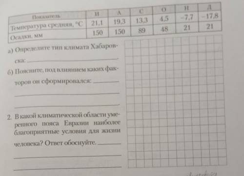 1. По приведенным в таблице климатическим показателям Постройте климатограмму.​