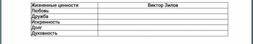 Охарактеризуйте жизненные ценности Зилова, записав их в таблицу с примерами эпизодов, где видно,что