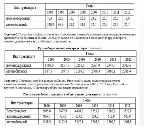 Задание 1.Проанализируйте данные таблицы. Как изменялась динамика количества перевозимых грузов желе