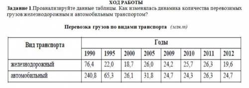 Задание 1.Проанализируйте данные таблицы. Как изменялась динамика количества перевозимых грузов желе