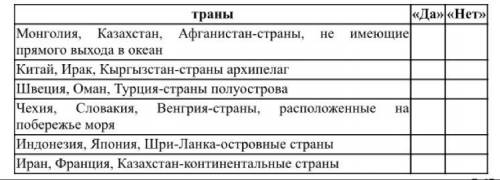 Используя знания по политической карте, определите правильные группы стран в зависимости от географи