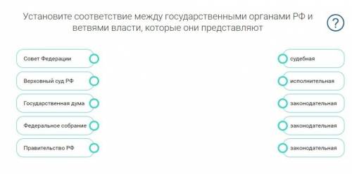 Установите соответствие между государственными органами РФ и ветвями власти, которые они представляю